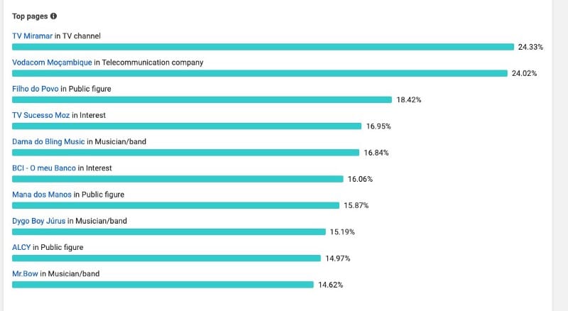 Dados Alcy, Mana dos Manos, Dygo Boy