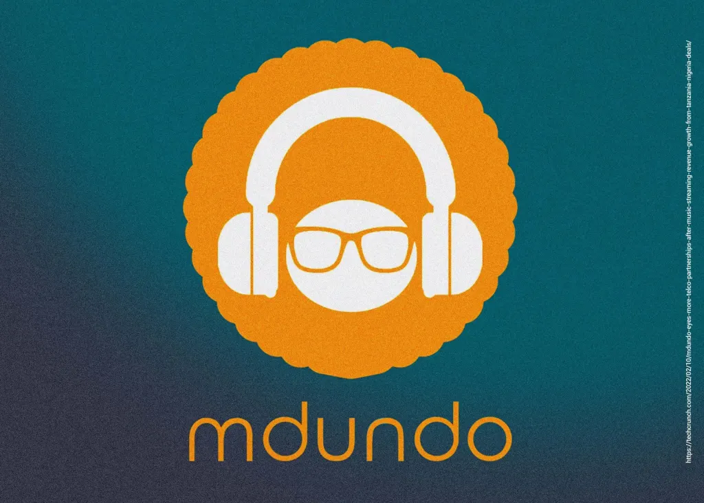 Mdundo, o Spotify africano