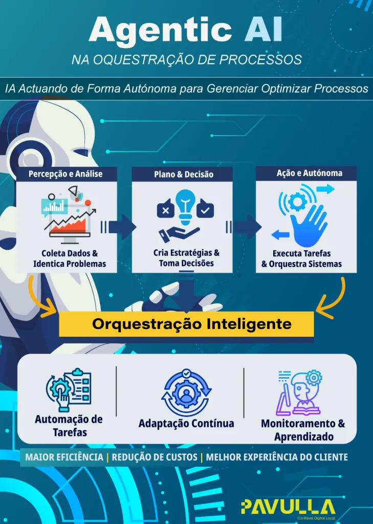 O Salto Estratégico: Orquestração e Agentic AI como Motores da Desburocratização em Moçambique
